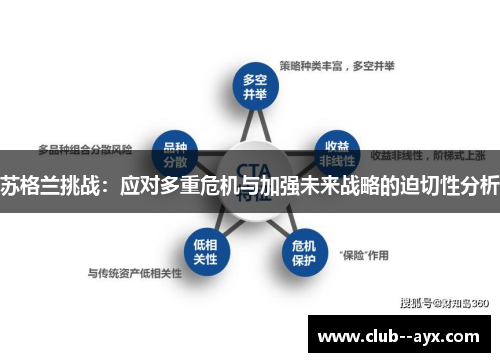 苏格兰挑战：应对多重危机与加强未来战略的迫切性分析