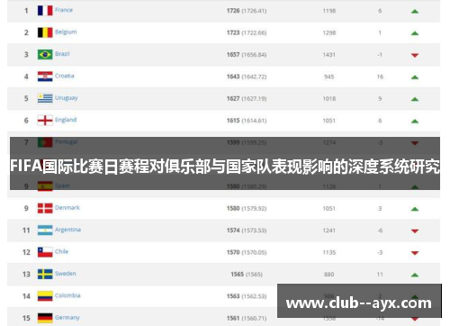 FIFA国际比赛日赛程对俱乐部与国家队表现影响的深度系统研究