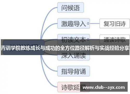 青训学院教练成长与成功的全方位路径解析与实战经验分享