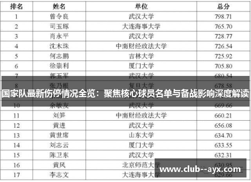 国家队最新伤停情况全览：聚焦核心球员名单与备战影响深度解读