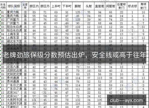 老牌劲旅保级分数预估出炉，安全线或高于往年